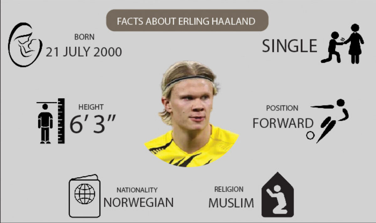Erling Haaland Age Height Family Religion Girlfriend Net Worth 22