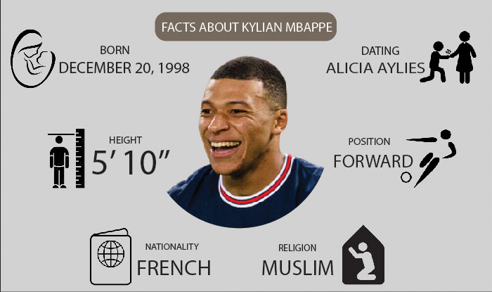 Kylian Mbappe Age Height Religion Girlfriend Awards More 22