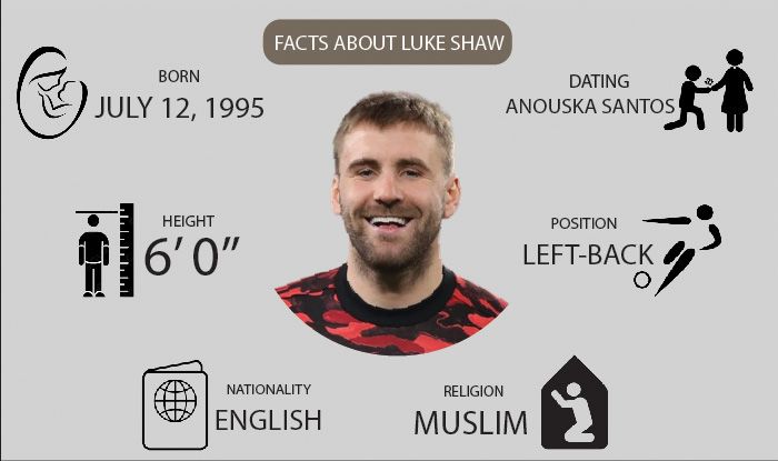 Luke Shaw Age, Height, Wife, Religion & More