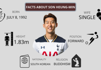 Son Heung-min Height, Age, Religion, Nationality, Wife & More