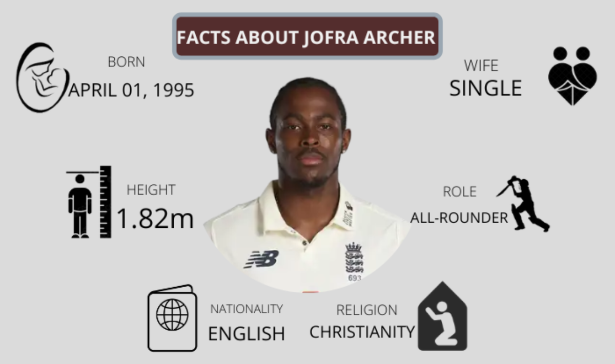 Jofra Archer signed by MI Cape Town as a wildcard player for SA20