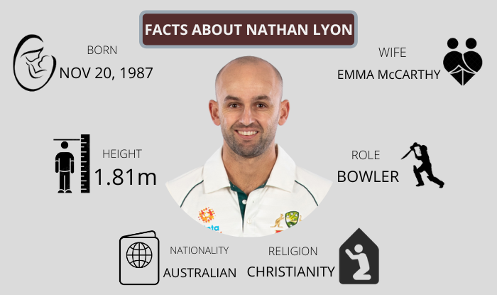 Nathan Lyon Bio, Net Worth, Wife, Religion, Facts & More